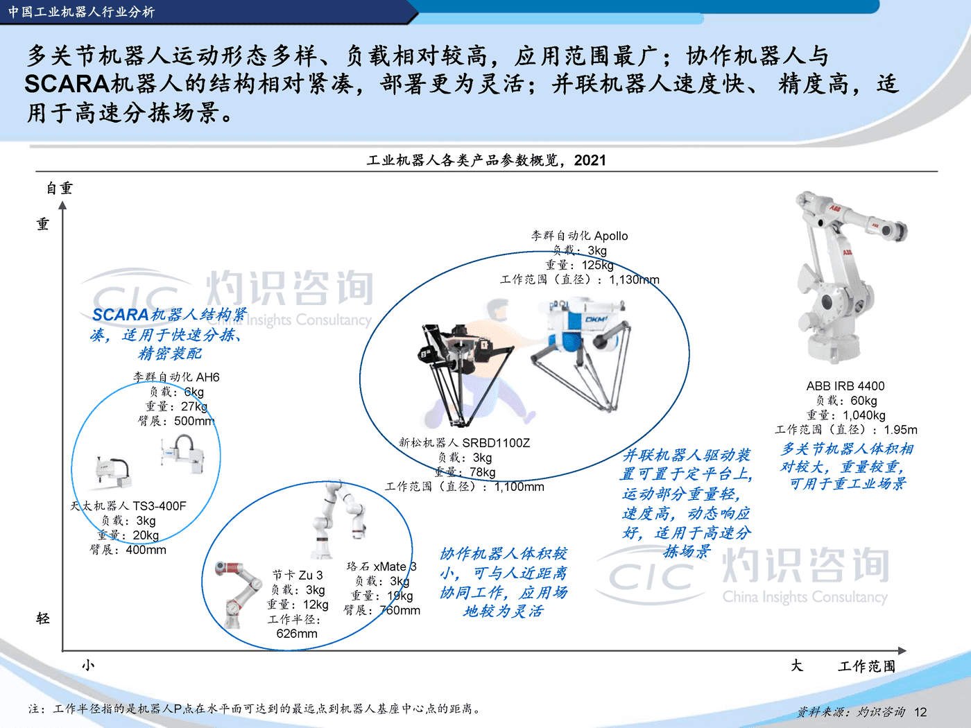 灼识咨询-2022中国机器人行业蓝皮书 (12).png