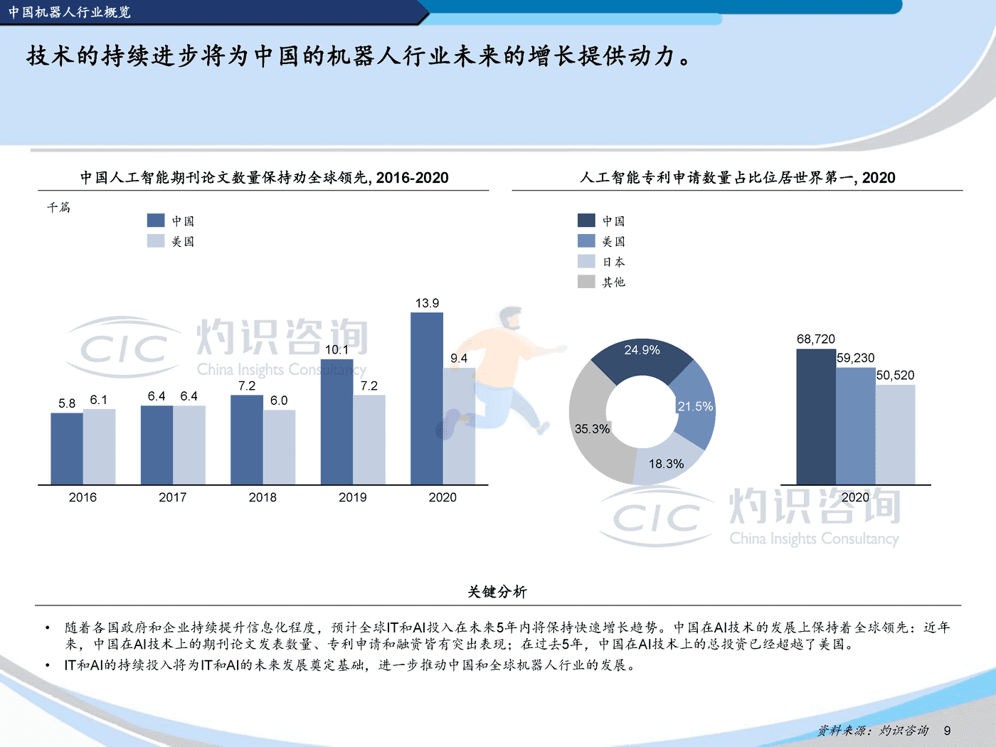 灼识咨询-2022中国机器人行业蓝皮书 (9).png