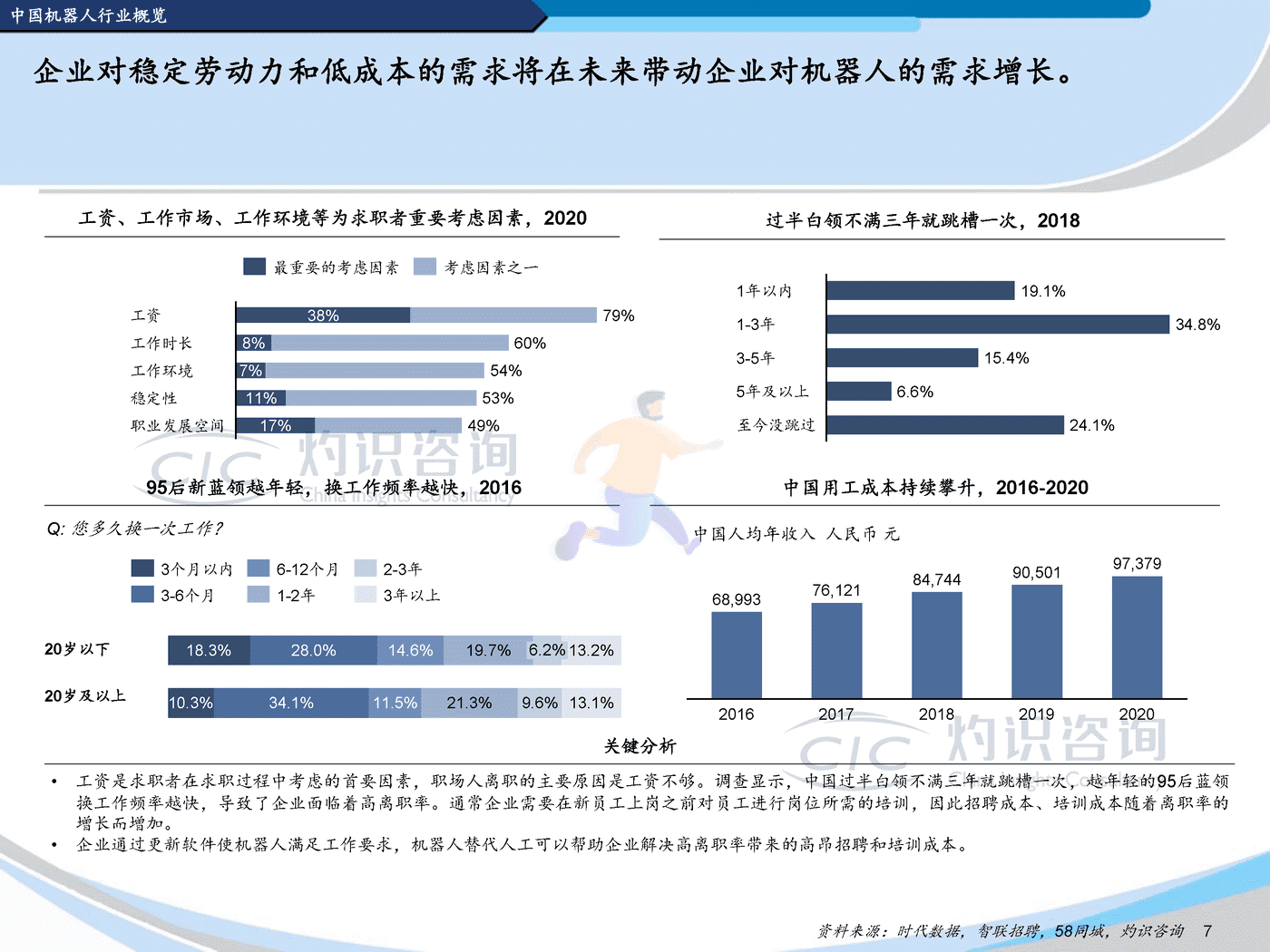 灼识咨询-2022中国机器人行业蓝皮书 (7).png