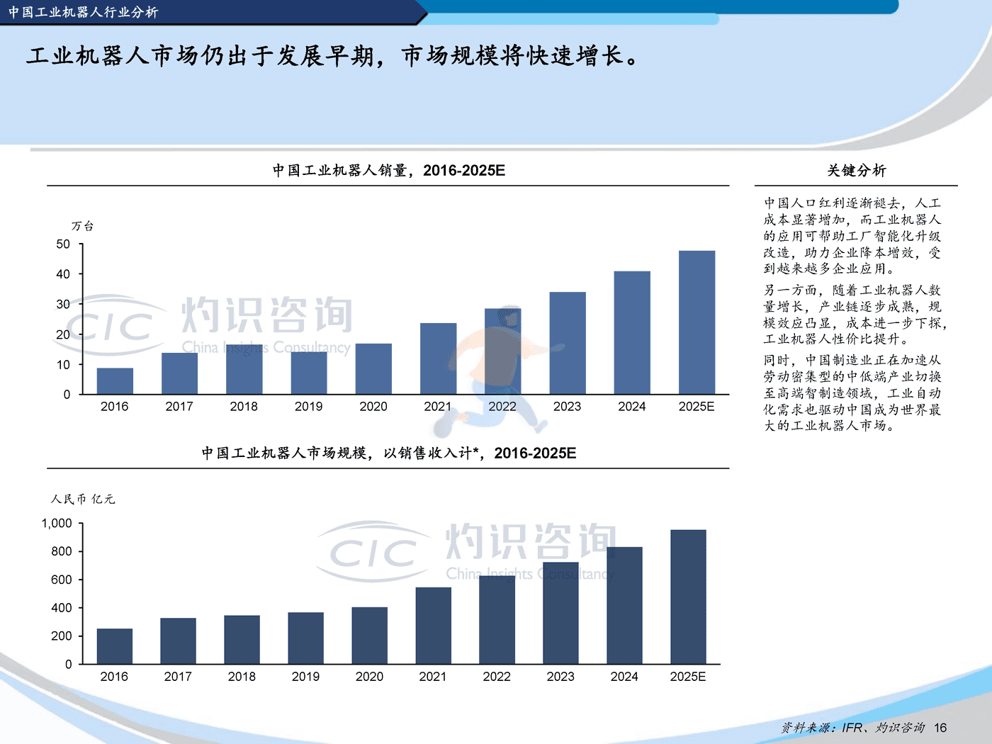 灼识咨询-2022中国机器人行业蓝皮书 (16).png