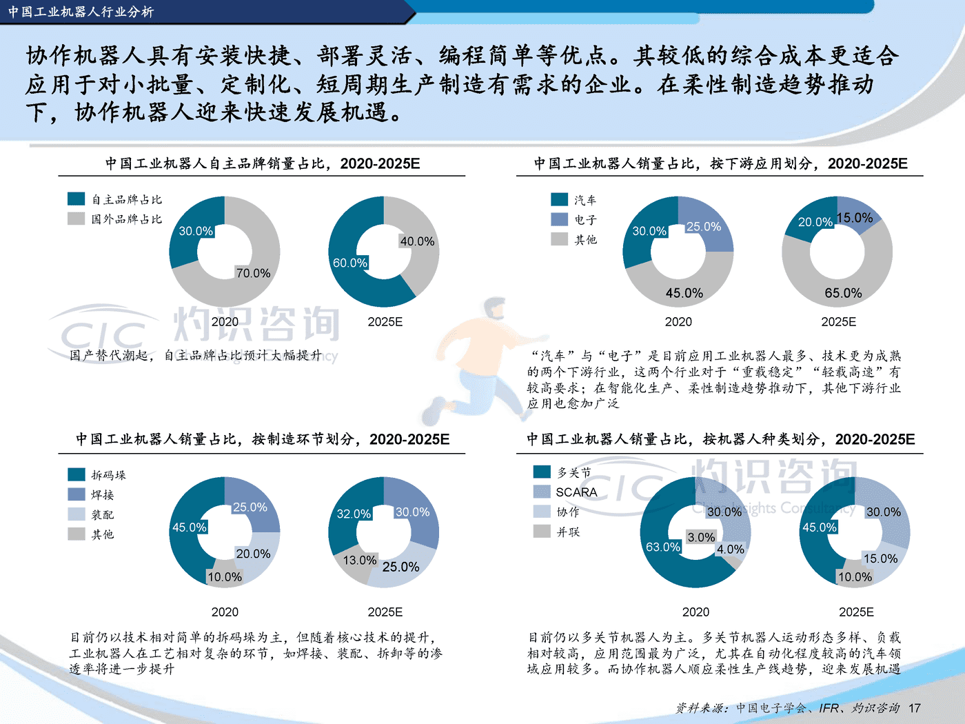 灼识咨询-2022中国机器人行业蓝皮书 (17).png
