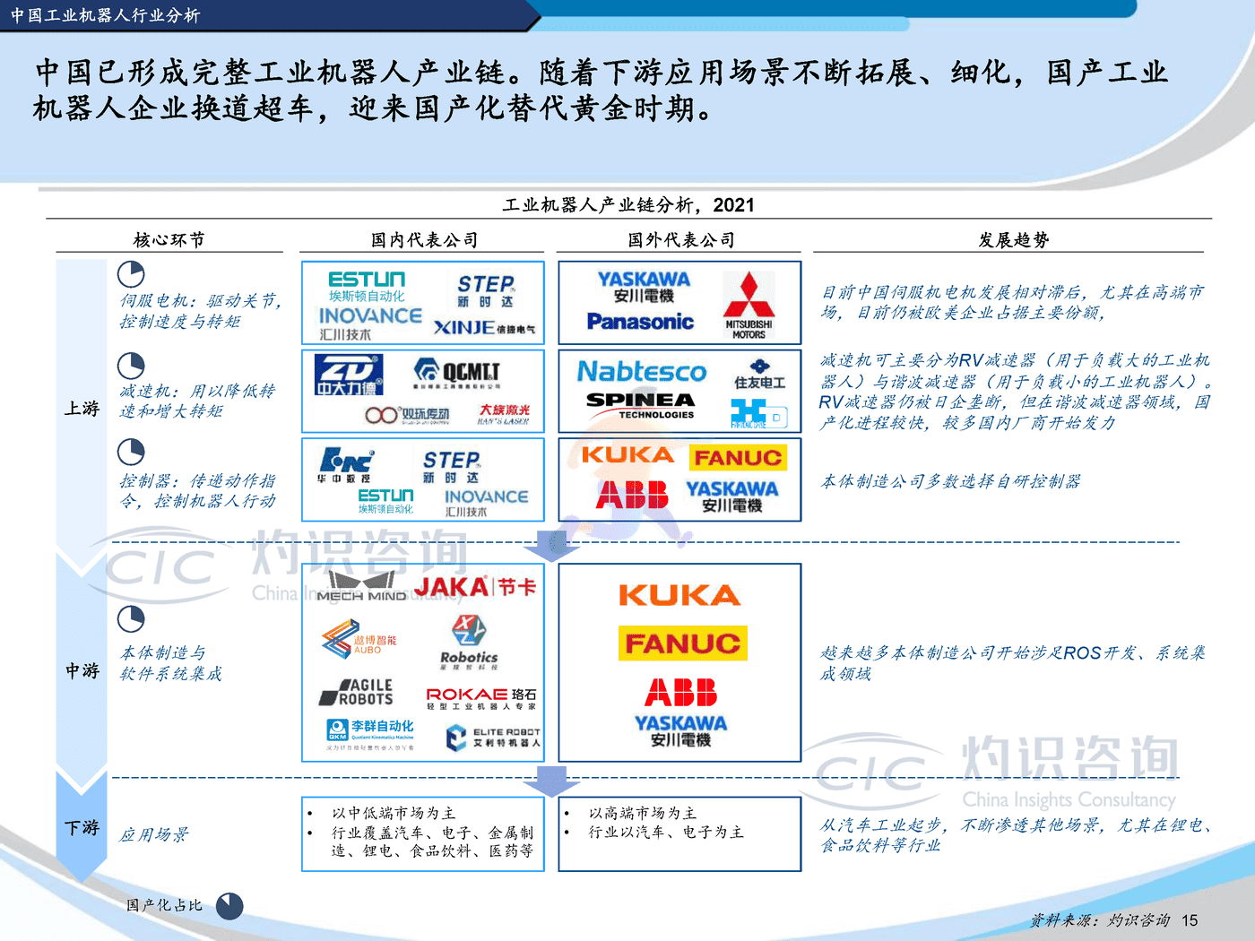 灼识咨询-2022中国机器人行业蓝皮书 (15).png