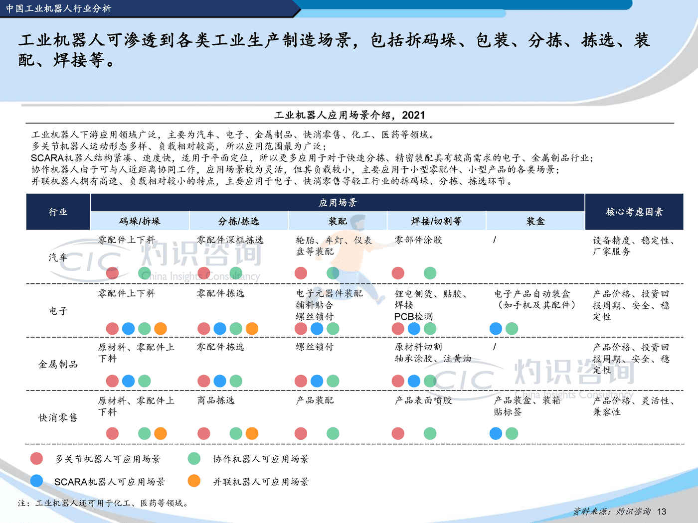 灼识咨询-2022中国机器人行业蓝皮书 (13).png