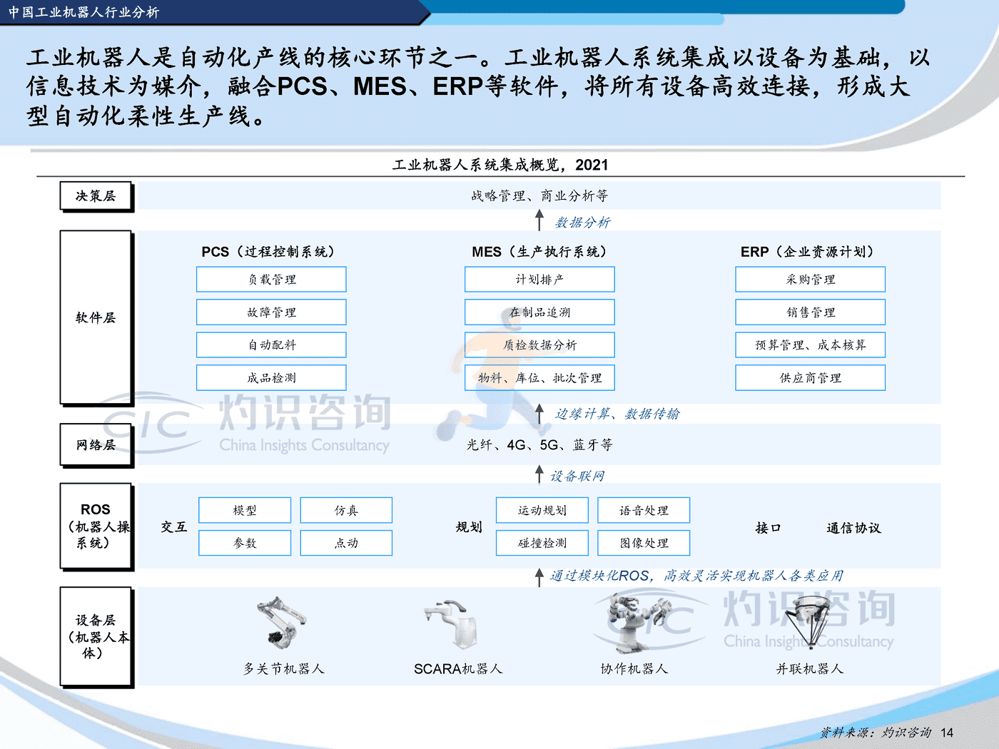 灼识咨询-2022中国机器人行业蓝皮书 (14).png
