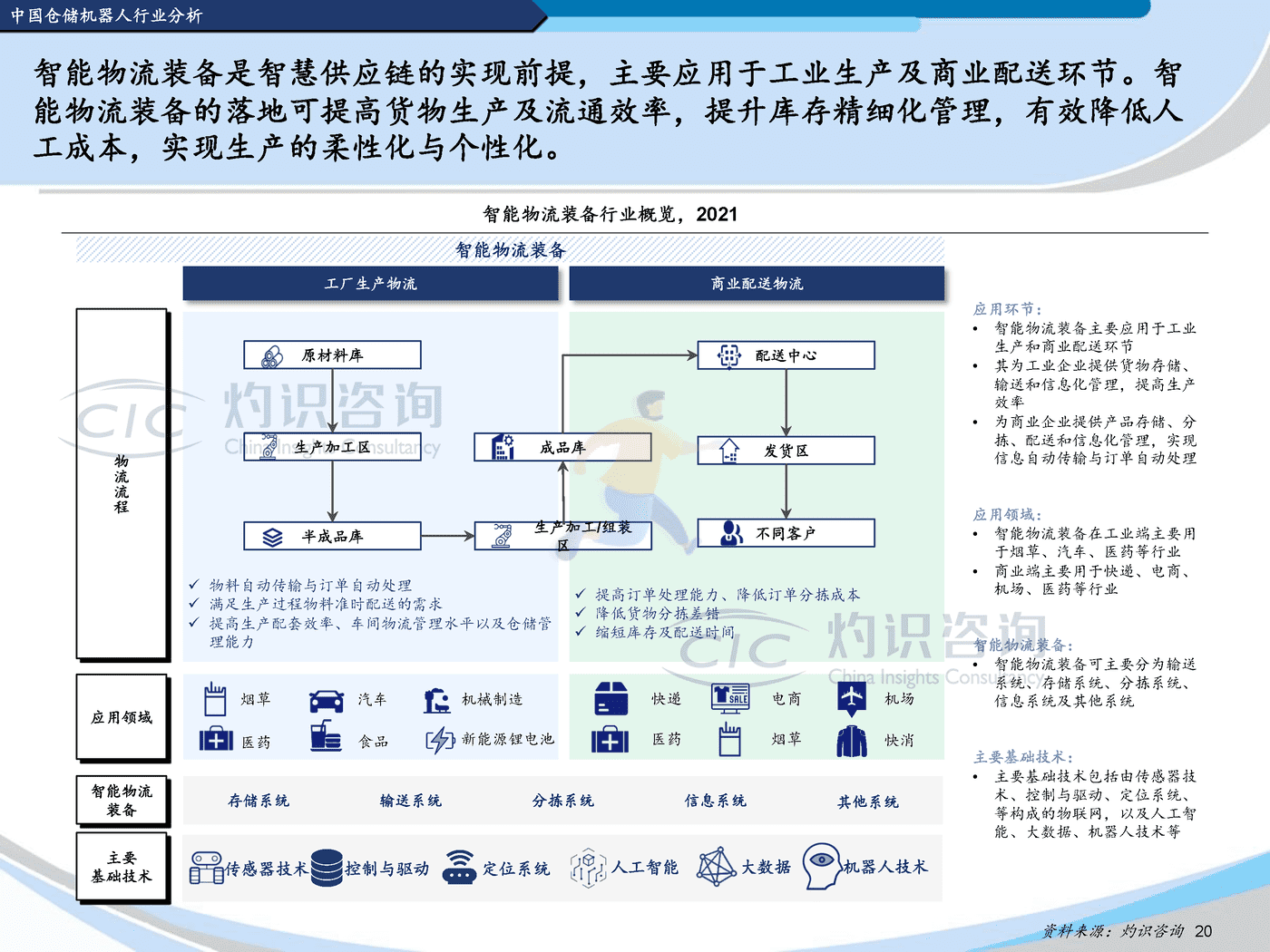 灼识咨询-2022中国机器人行业蓝皮书 (20).png