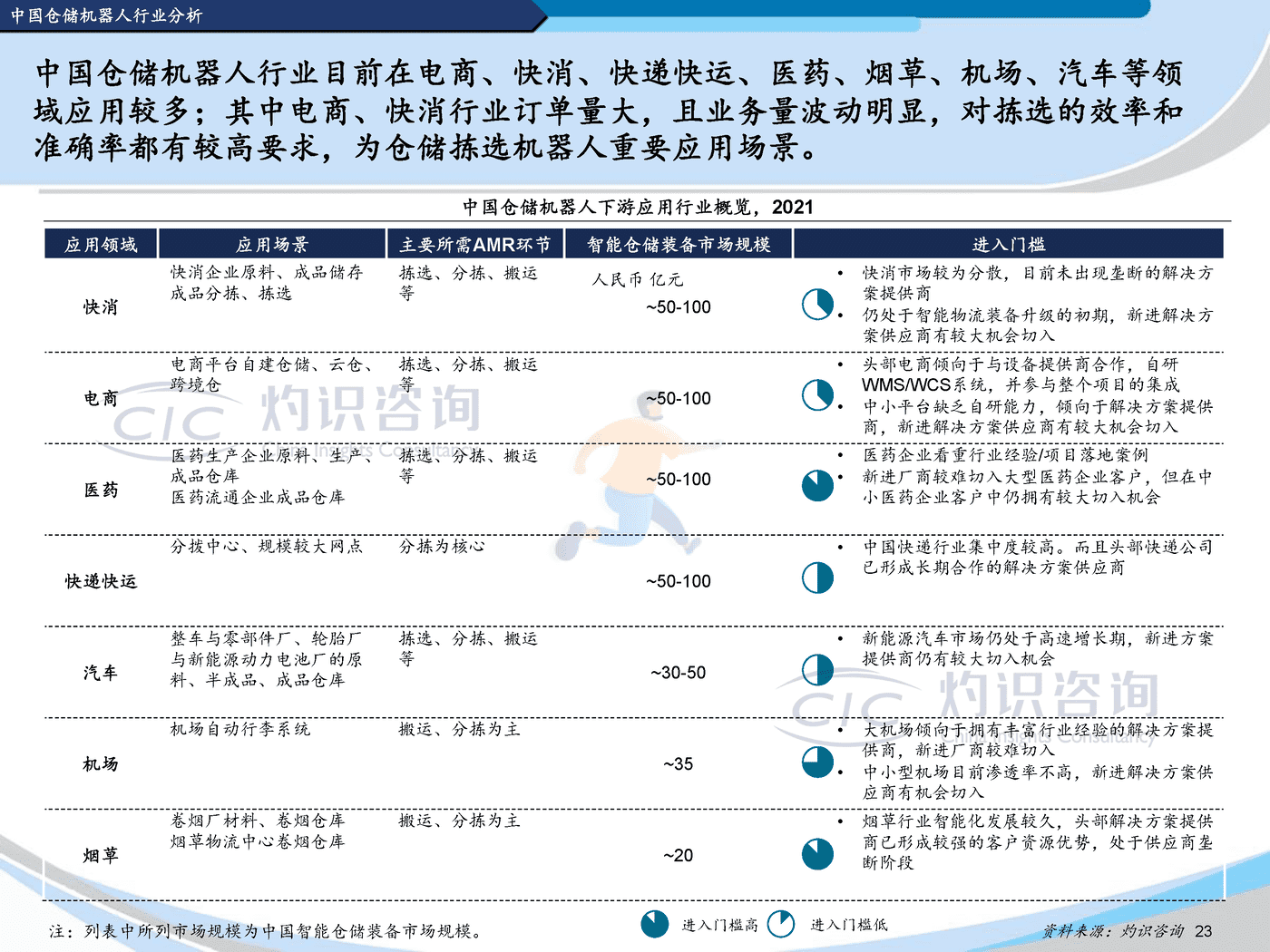 灼识咨询-2022中国机器人行业蓝皮书 (23).png
