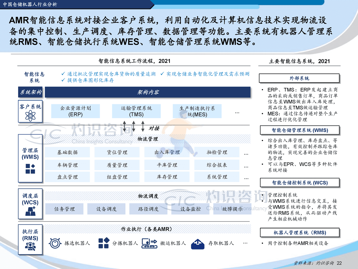 灼识咨询-2022中国机器人行业蓝皮书 (22).png