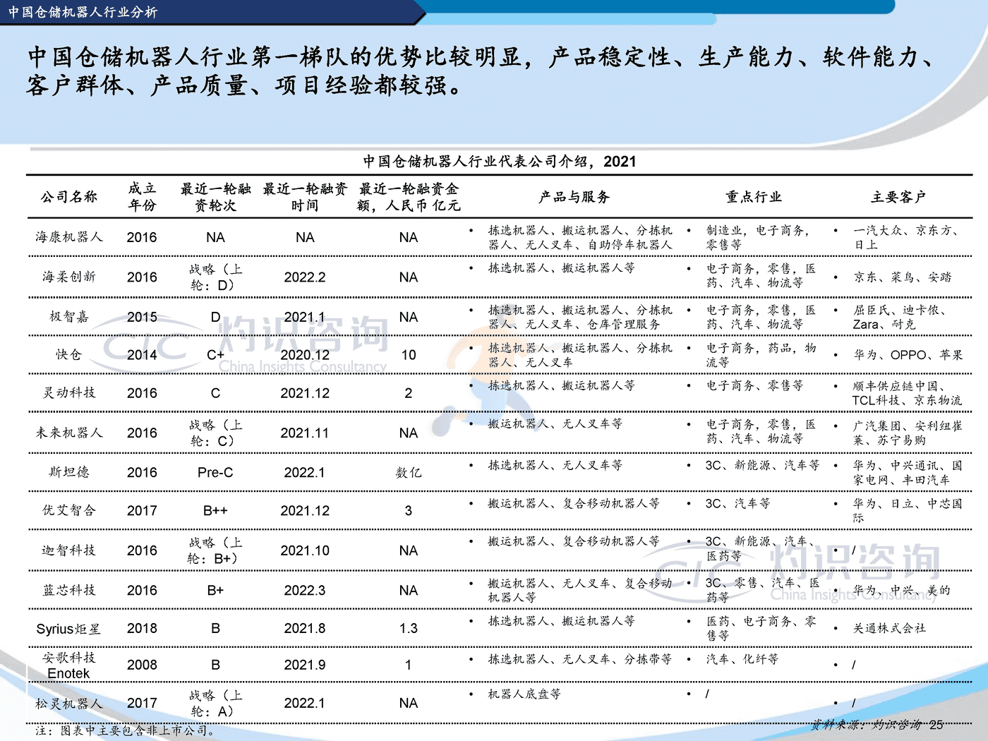 灼识咨询-2022中国机器人行业蓝皮书 (25).png