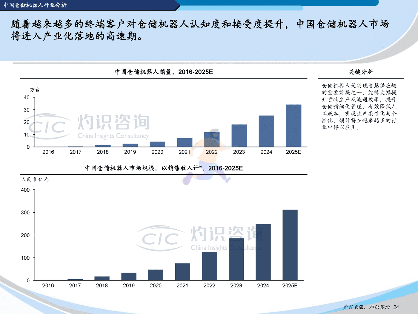 灼识咨询-2022中国机器人行业蓝皮书 (24).png