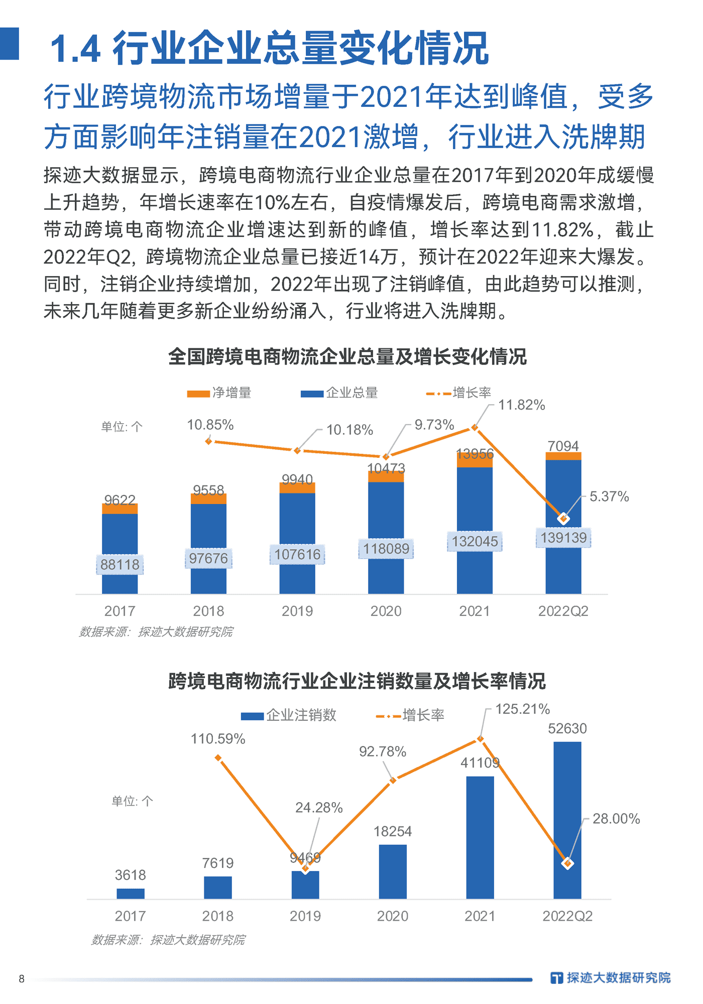 2022跨境电商物流行业发展趋势报告-探迹科技 (7).png