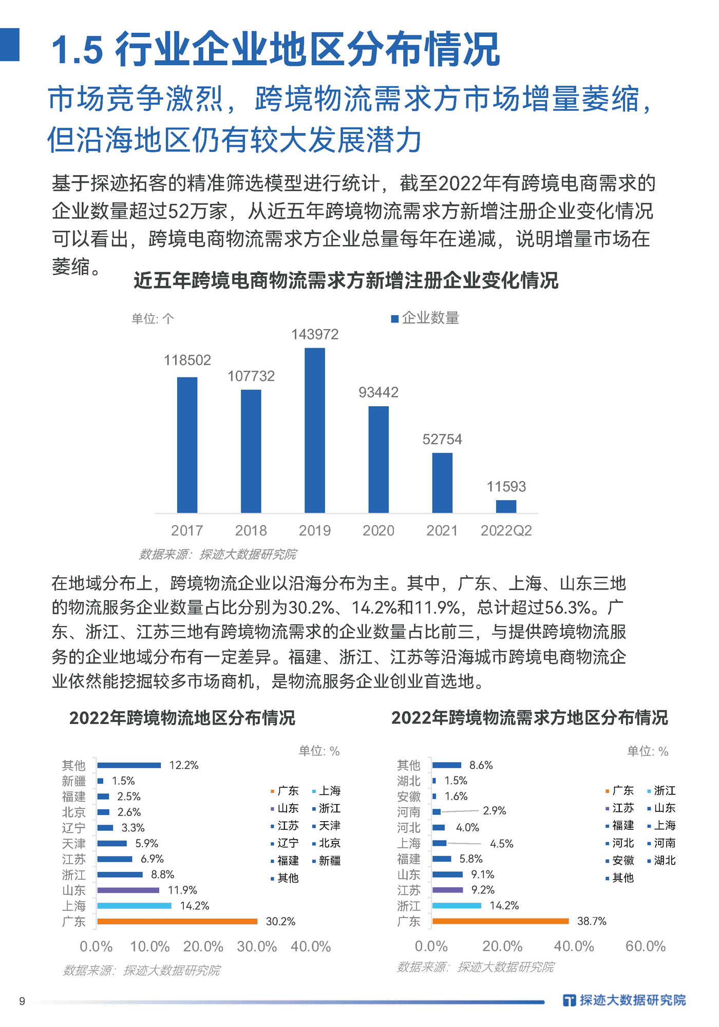 2022跨境电商物流行业发展趋势报告-探迹科技 (8).png