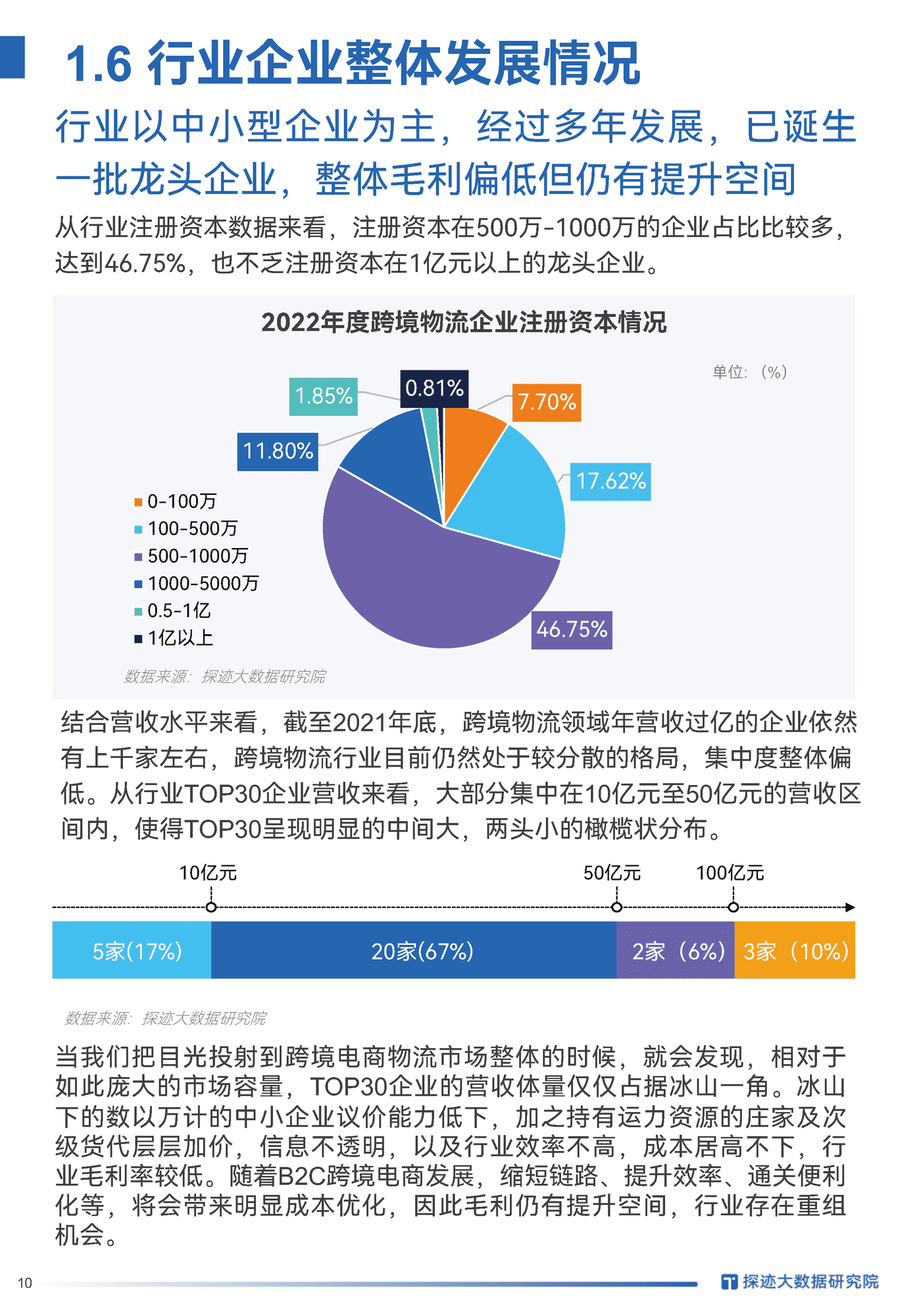 2022跨境电商物流行业发展趋势报告-探迹科技 (9).png