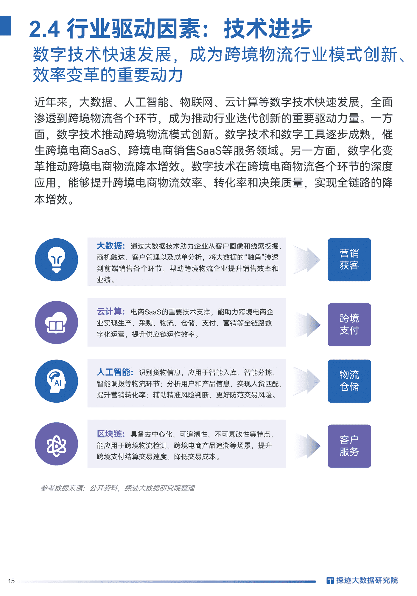 2022跨境电商物流行业发展趋势报告-探迹科技 (14).png