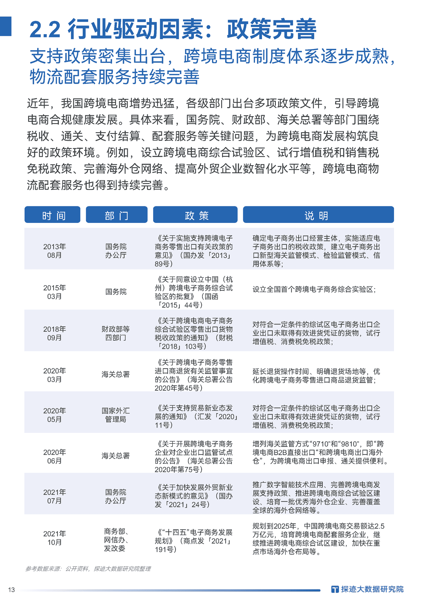 2022跨境电商物流行业发展趋势报告-探迹科技 (12).png