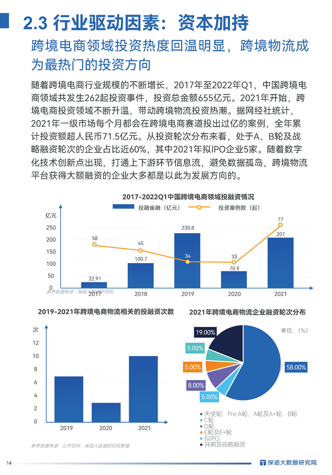2022跨境电商物流行业发展趋势报告-探迹科技 (13).png