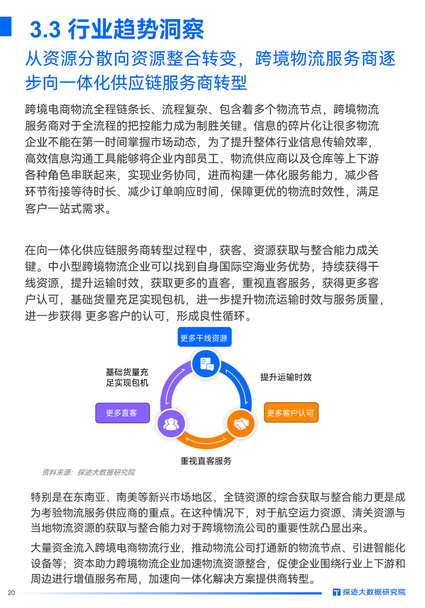 2022跨境电商物流行业发展趋势报告-探迹科技 (17).png