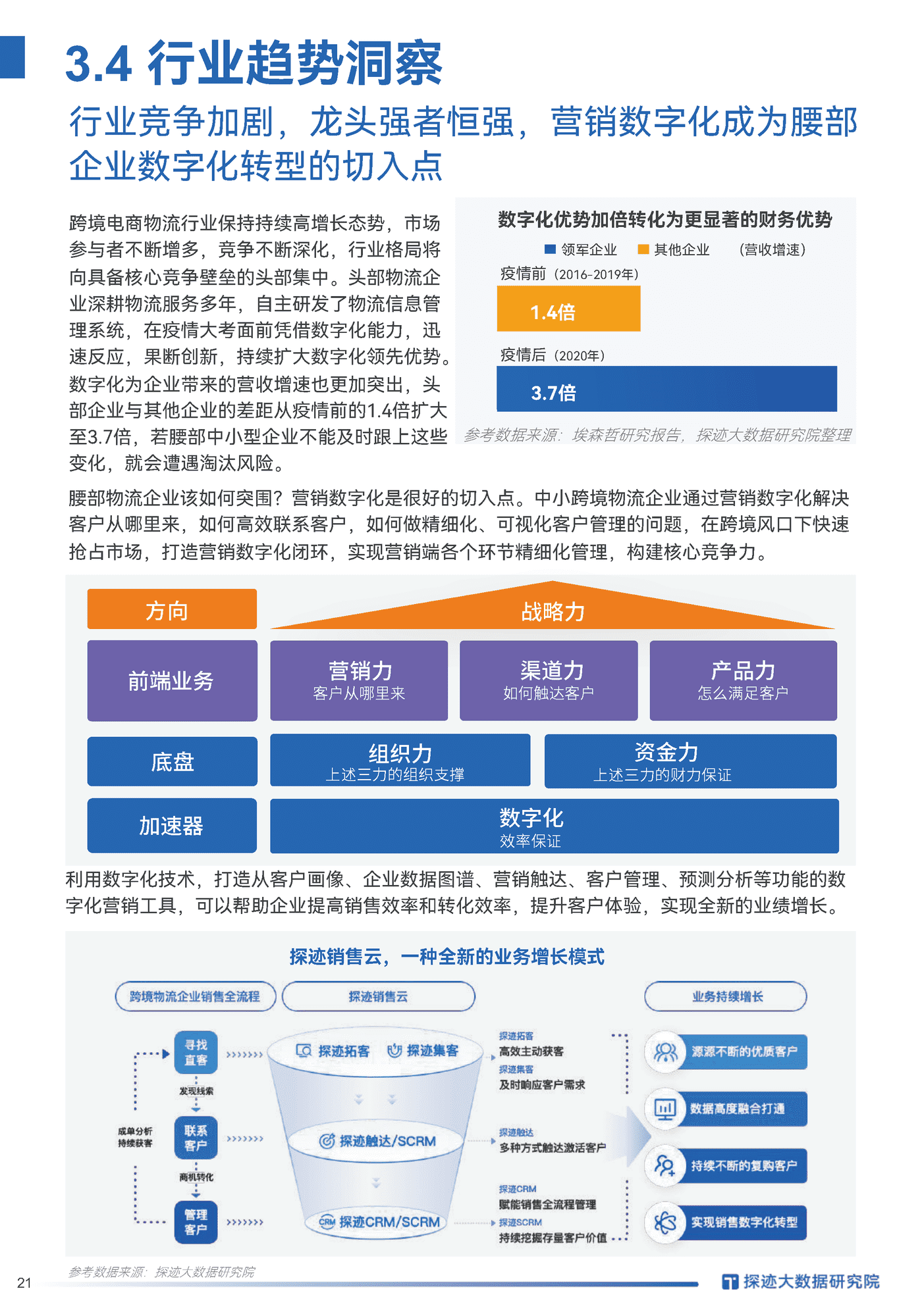 2022跨境电商物流行业发展趋势报告-探迹科技 (18).png