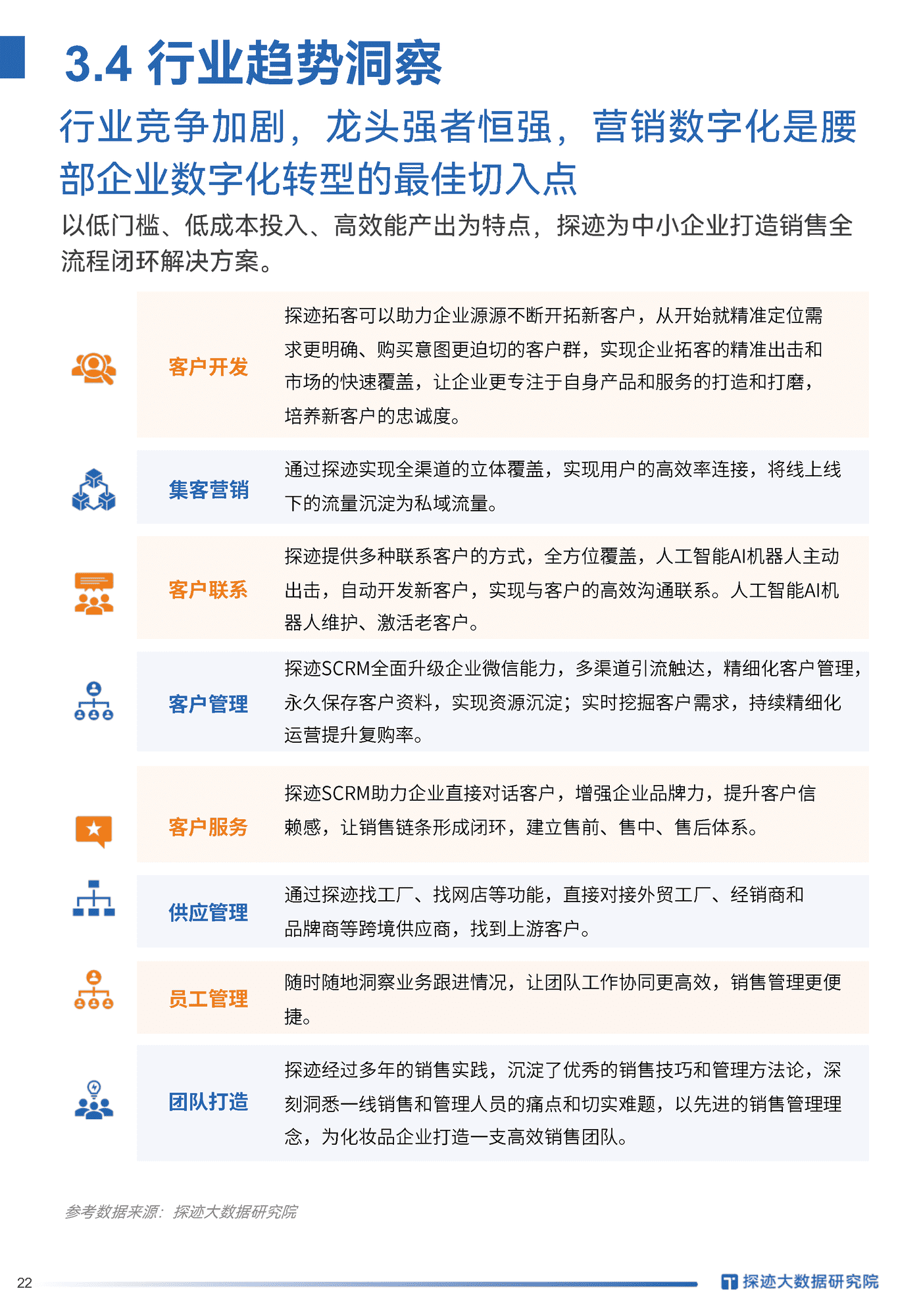 2022跨境电商物流行业发展趋势报告-探迹科技 (19).png