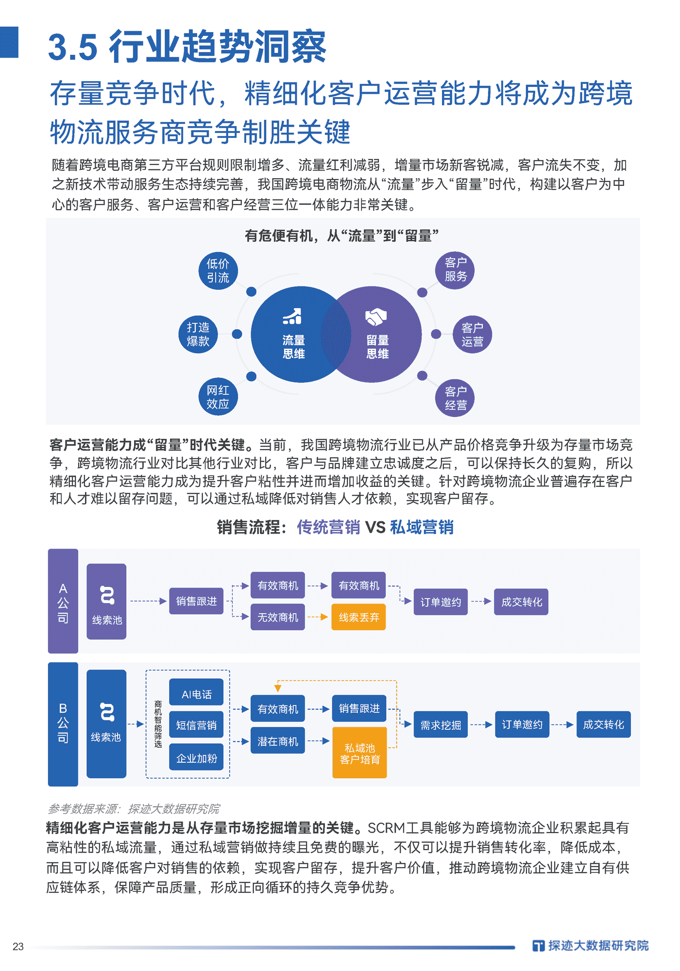 2022跨境电商物流行业发展趋势报告-探迹科技 (20).png