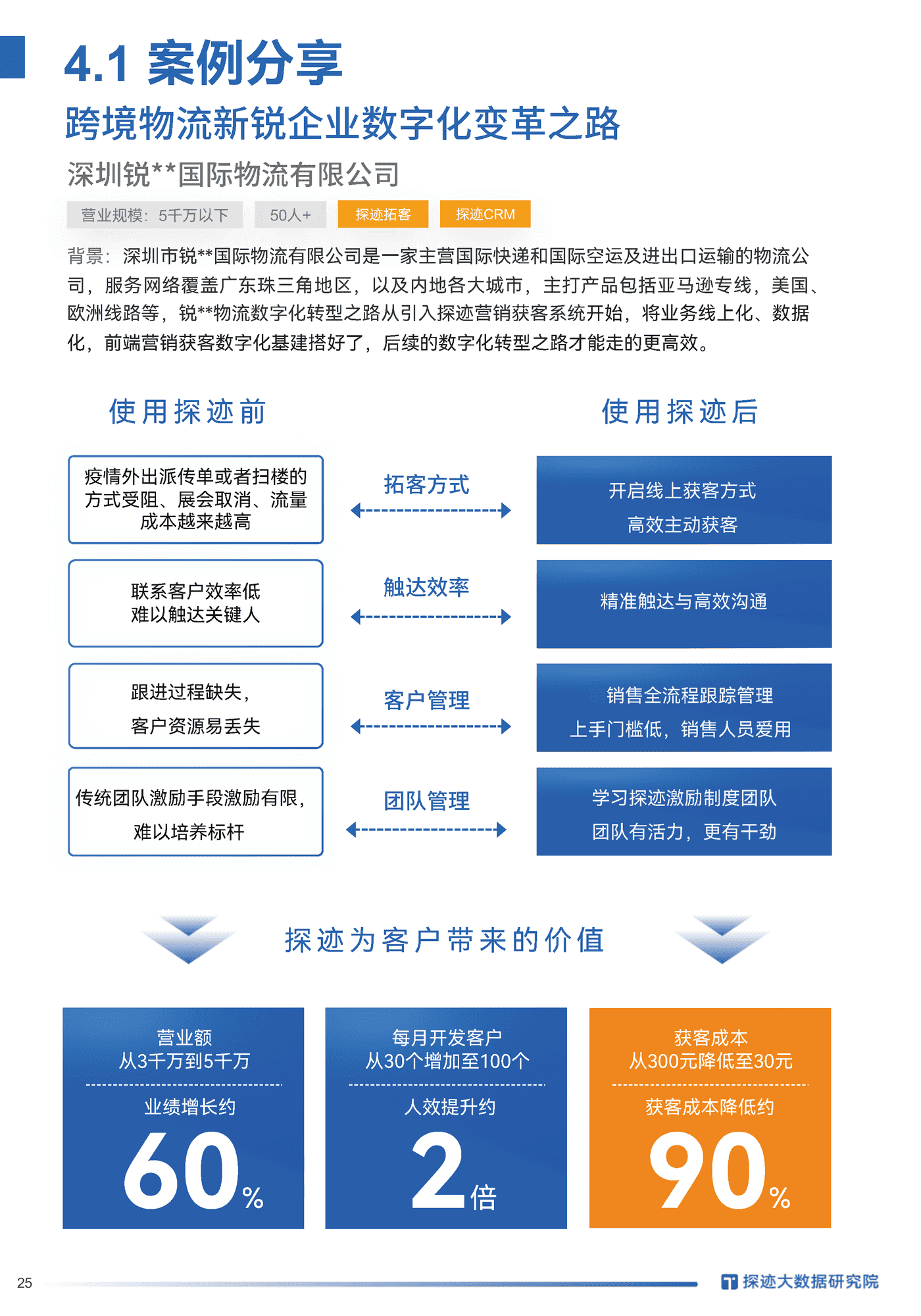 2022跨境电商物流行业发展趋势报告-探迹科技 (22).png