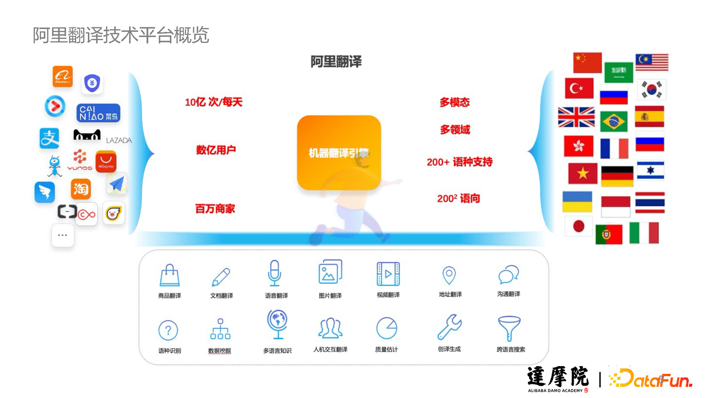 达摩院-人工智能行业：机器翻译在跨境电商的应用与研究 (4).png