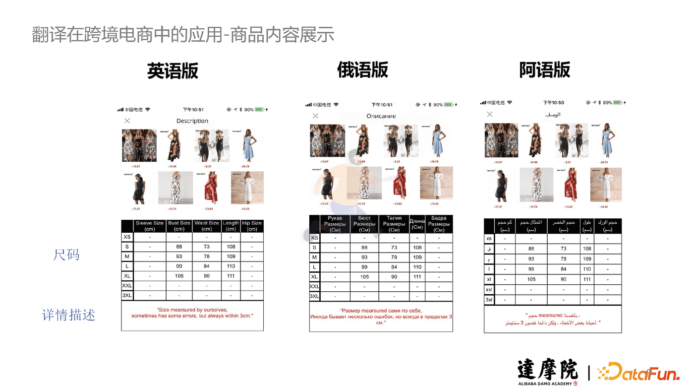 达摩院-人工智能行业：机器翻译在跨境电商的应用与研究 (8).png