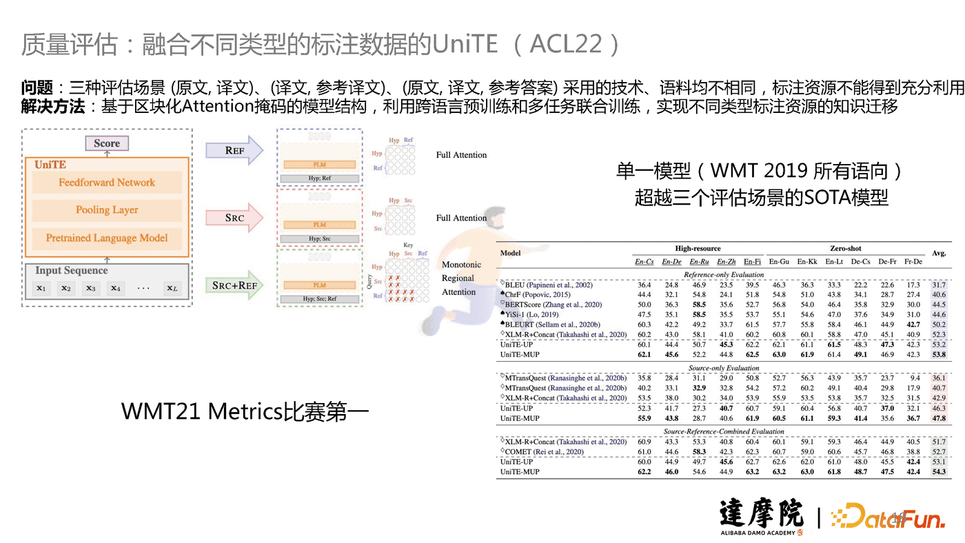 达摩院-人工智能行业：机器翻译在跨境电商的应用与研究 (17).png
