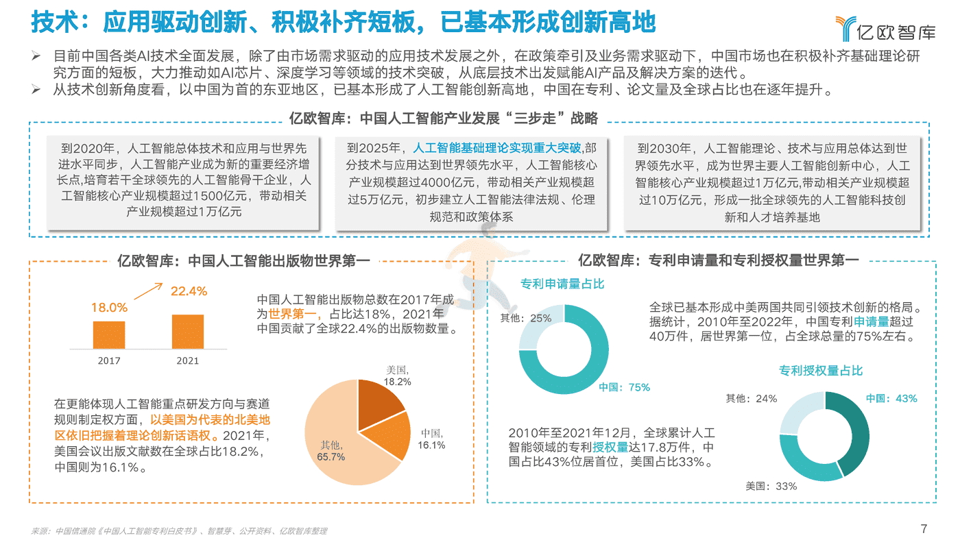 2022中国AI商业落地研究报告-亿欧智库 (7).png