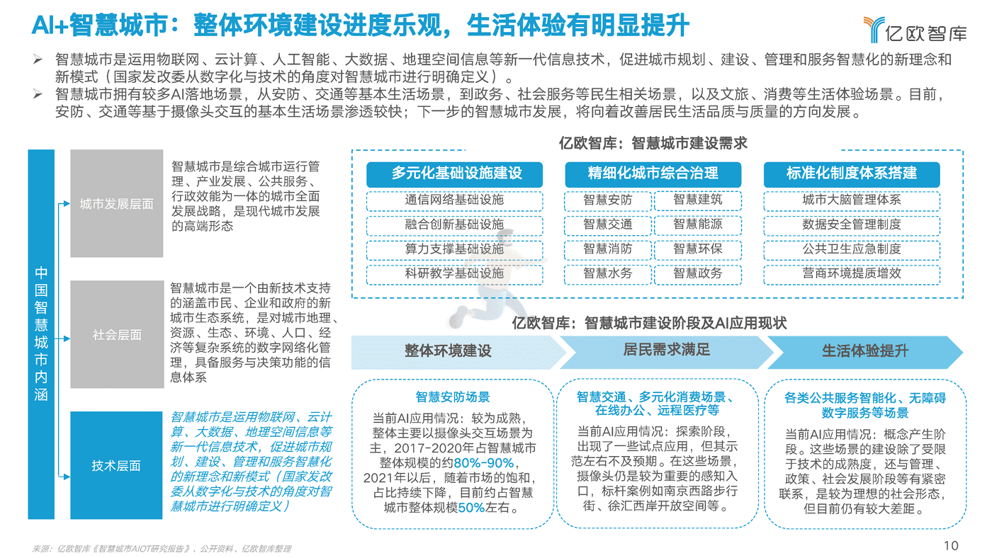2022中国AI商业落地研究报告-亿欧智库 (10).png