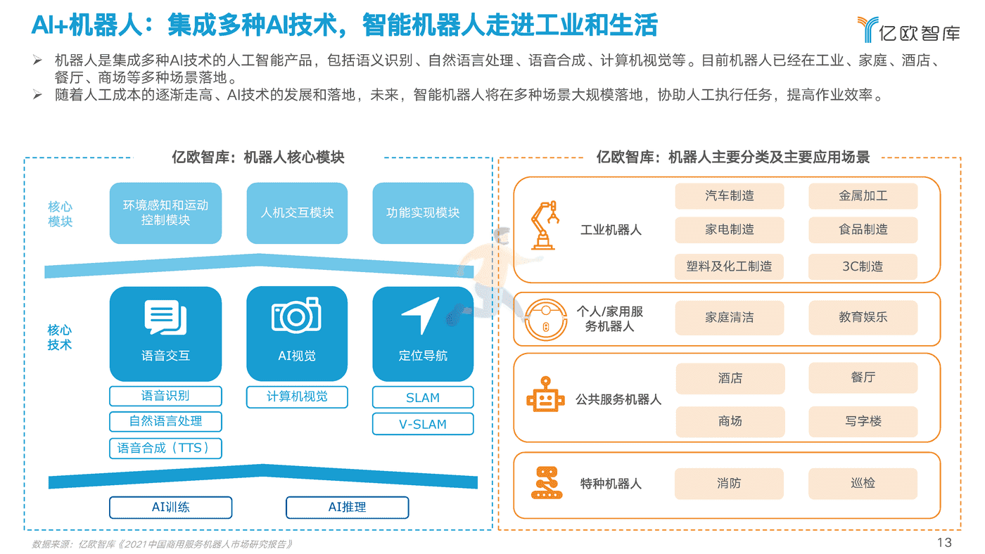 2022中国AI商业落地研究报告-亿欧智库 (13).png