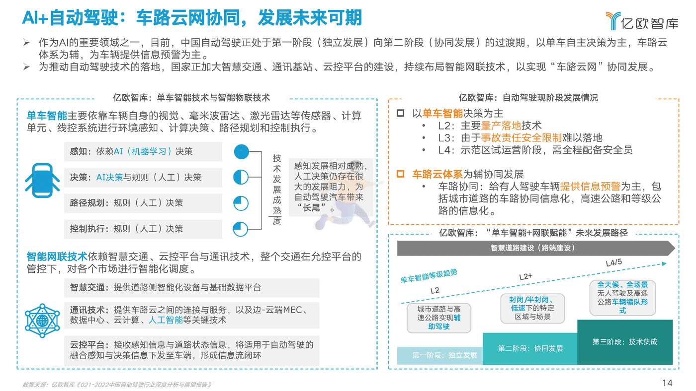 2022中国AI商业落地研究报告-亿欧智库 (14).png