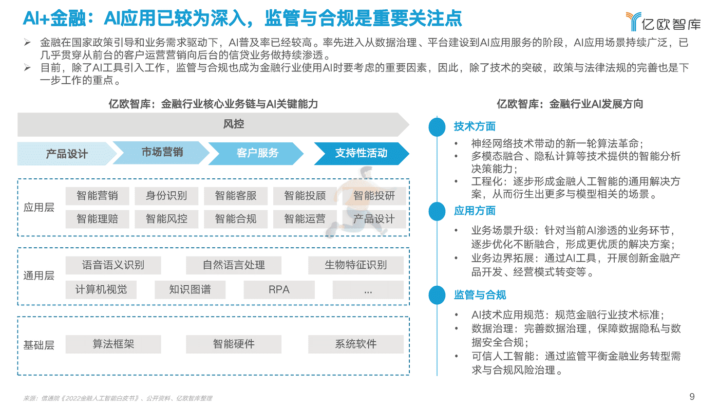 2022中国AI商业落地研究报告-亿欧智库 (9).png