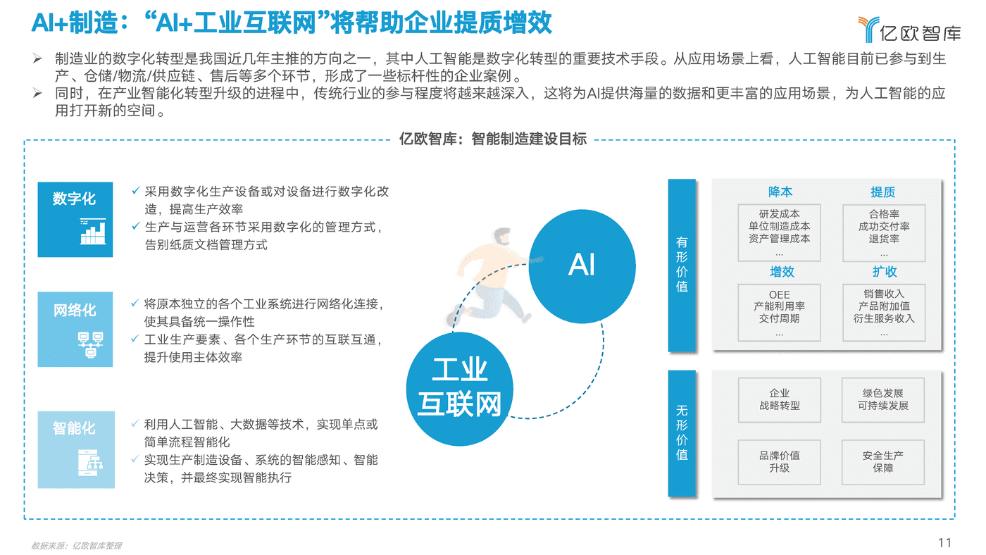 2022中国AI商业落地研究报告-亿欧智库 (11).png