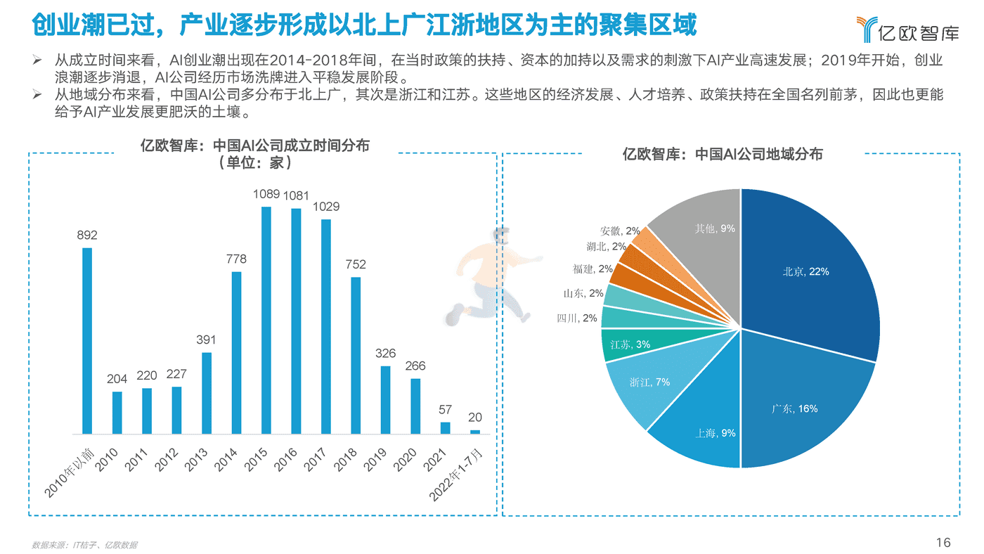 2022中国AI商业落地研究报告-亿欧智库 (16).png