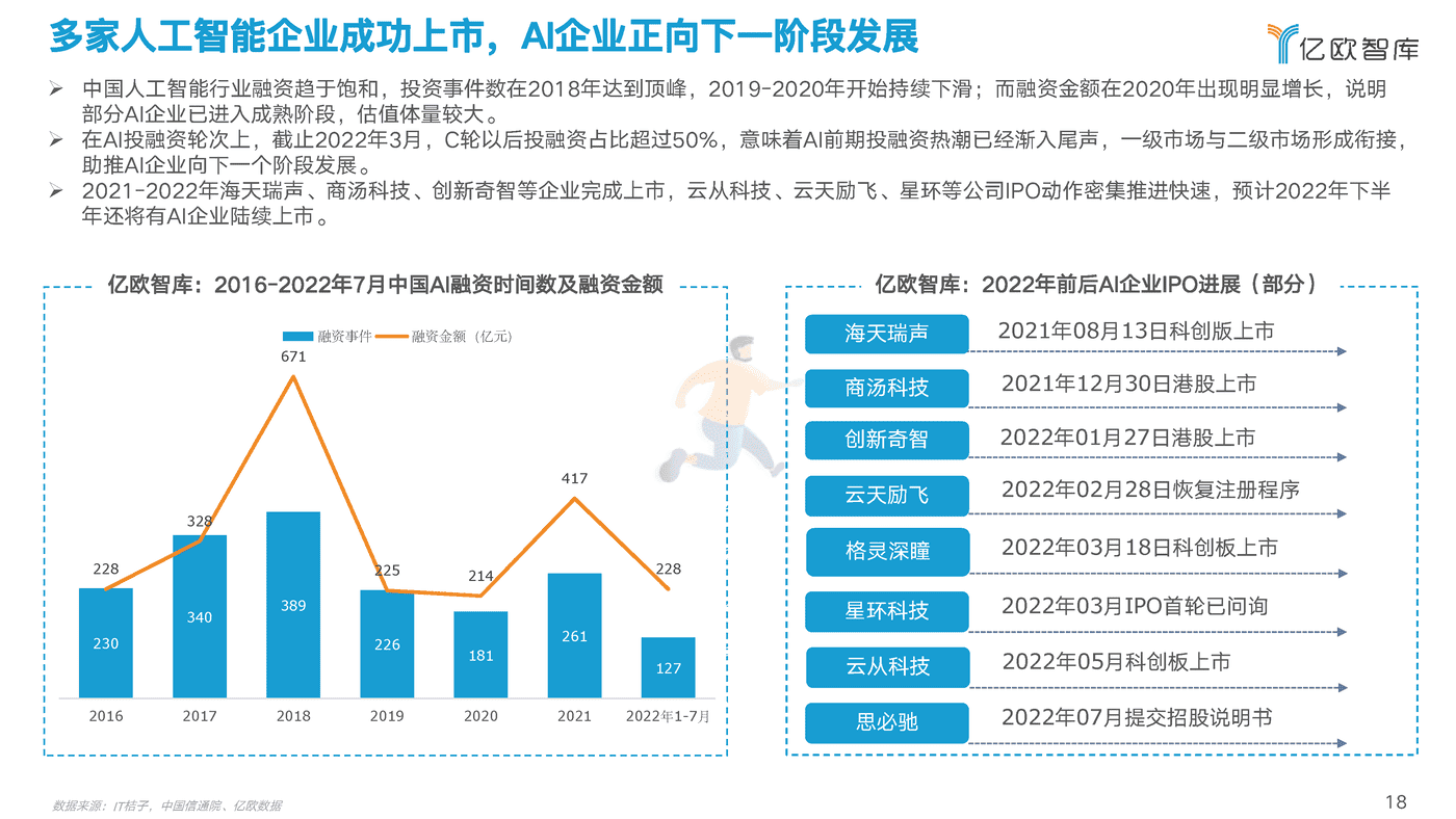 2022中国AI商业落地研究报告-亿欧智库 (18).png