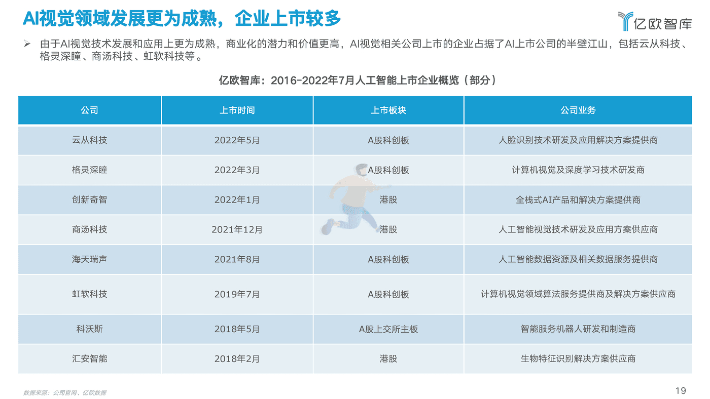 2022中国AI商业落地研究报告-亿欧智库 (19).png