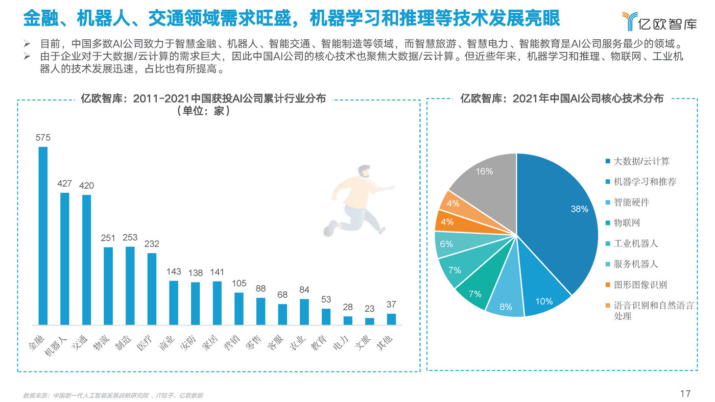 2022中国AI商业落地研究报告-亿欧智库 (17).png