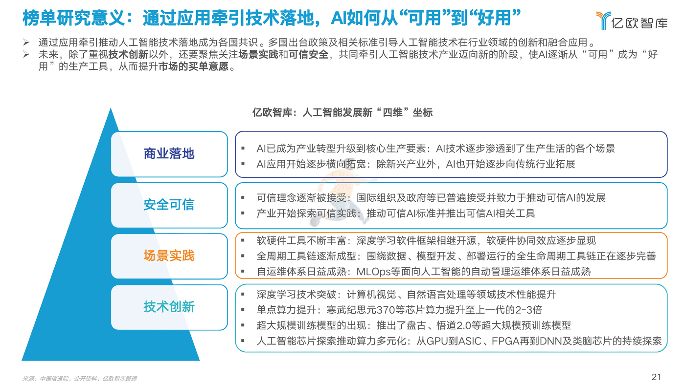 2022中国AI商业落地研究报告-亿欧智库 (21).png
