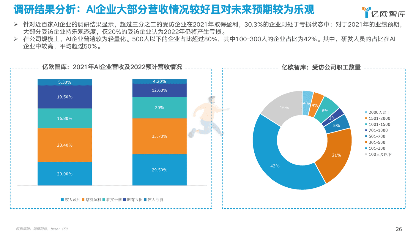 2022中国AI商业落地研究报告-亿欧智库 (26).png