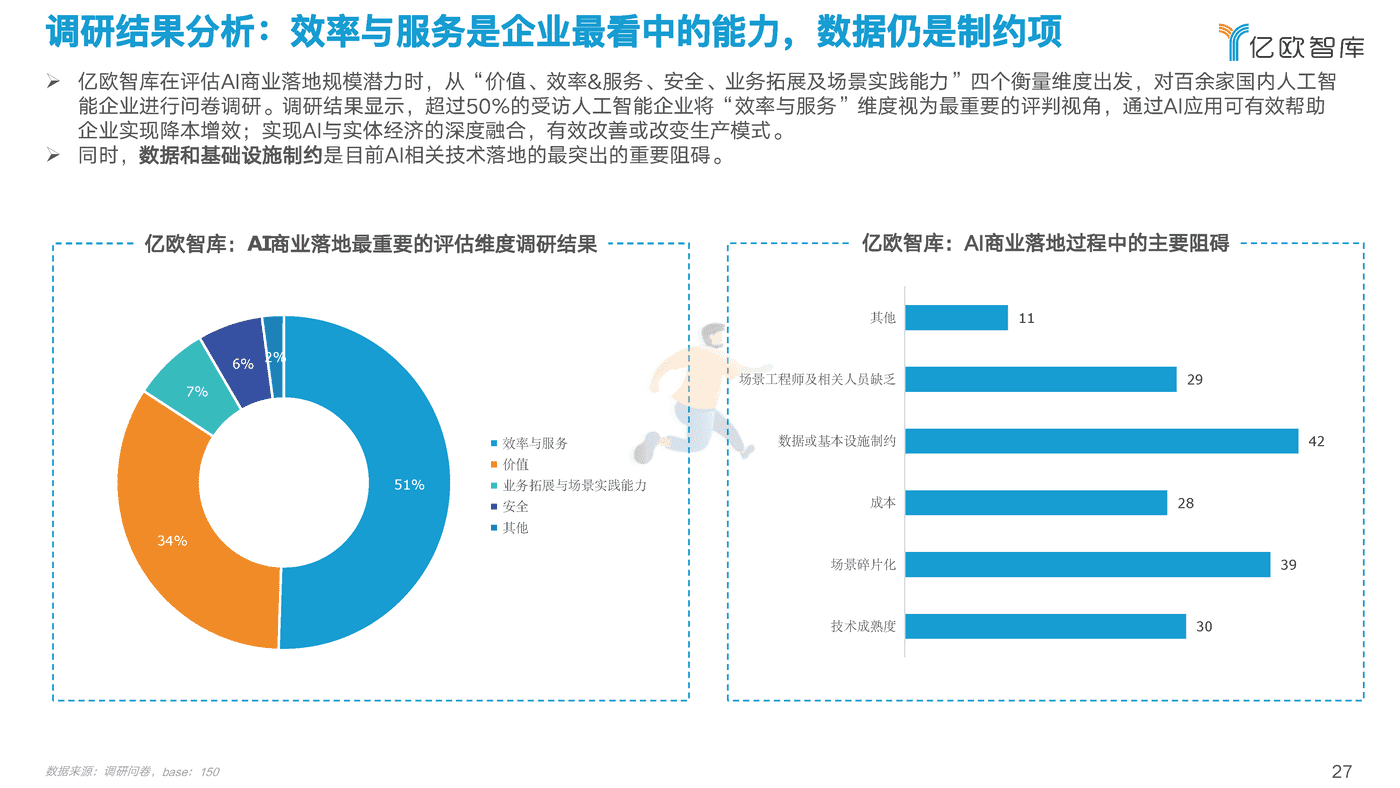 2022中国AI商业落地研究报告-亿欧智库 (27).png