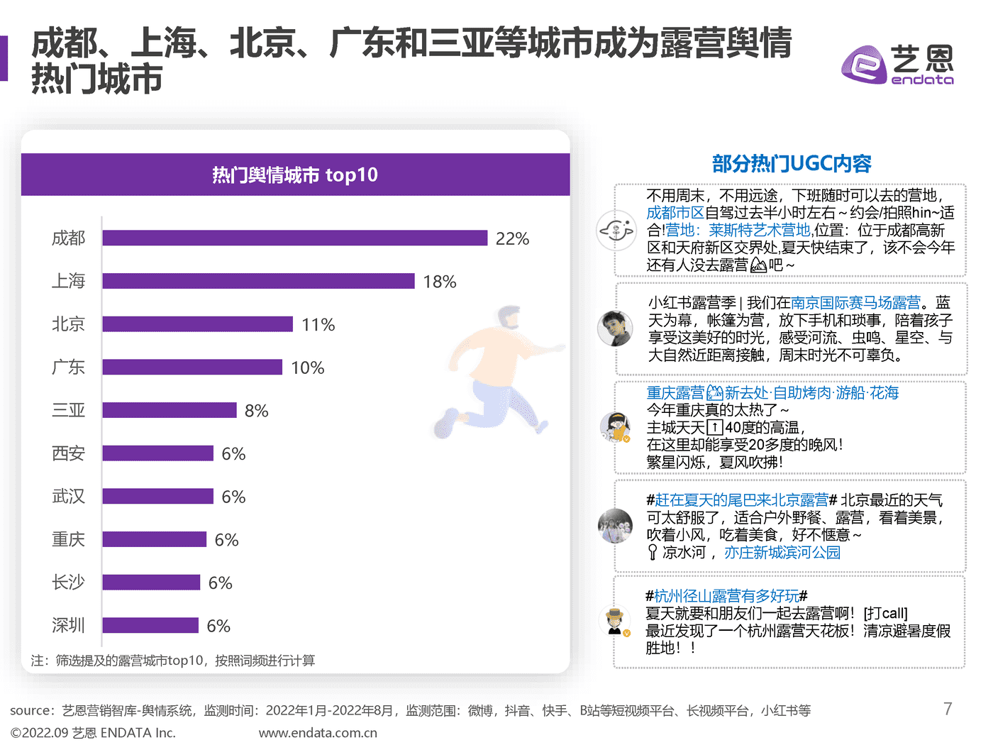 2022露营舆情趋势洞察 (7).png