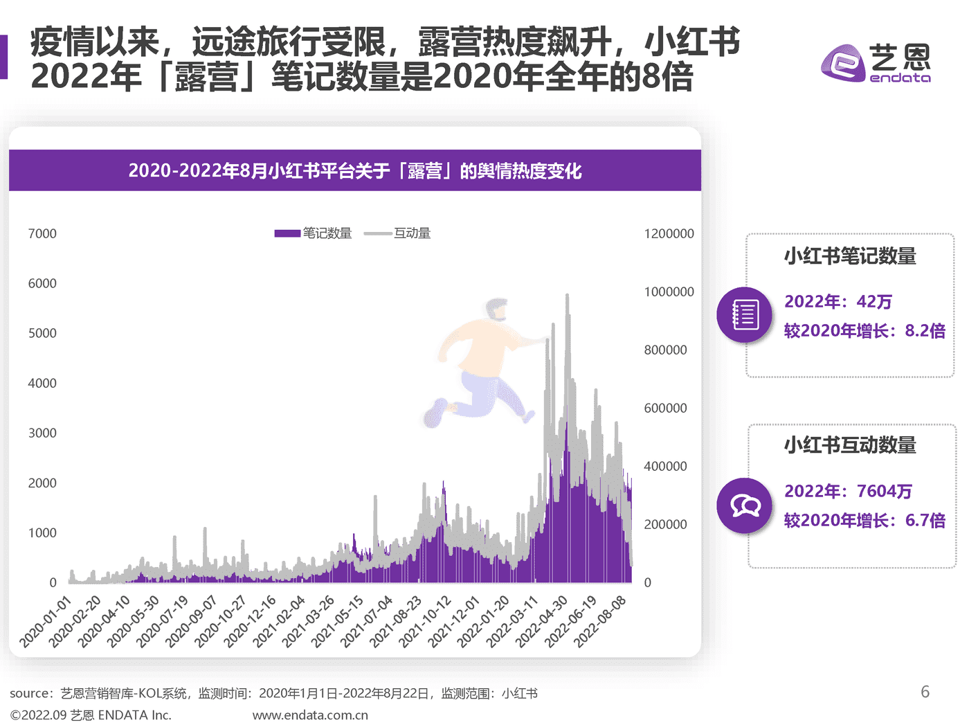 2022露营舆情趋势洞察 (6).png