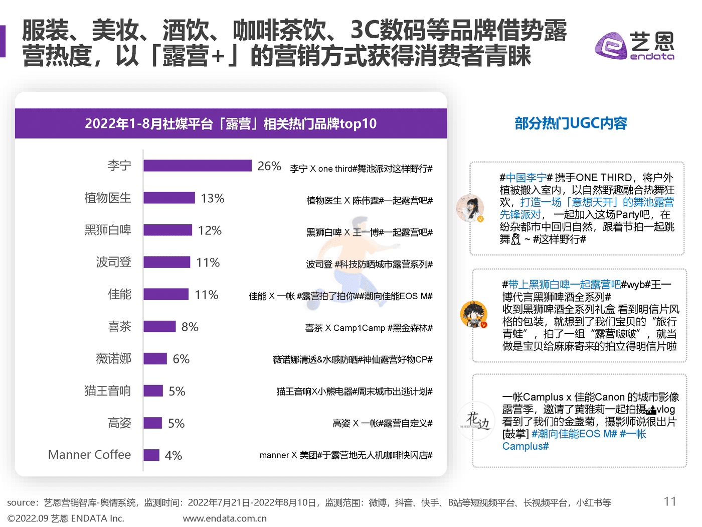 2022露营舆情趋势洞察 (11).png