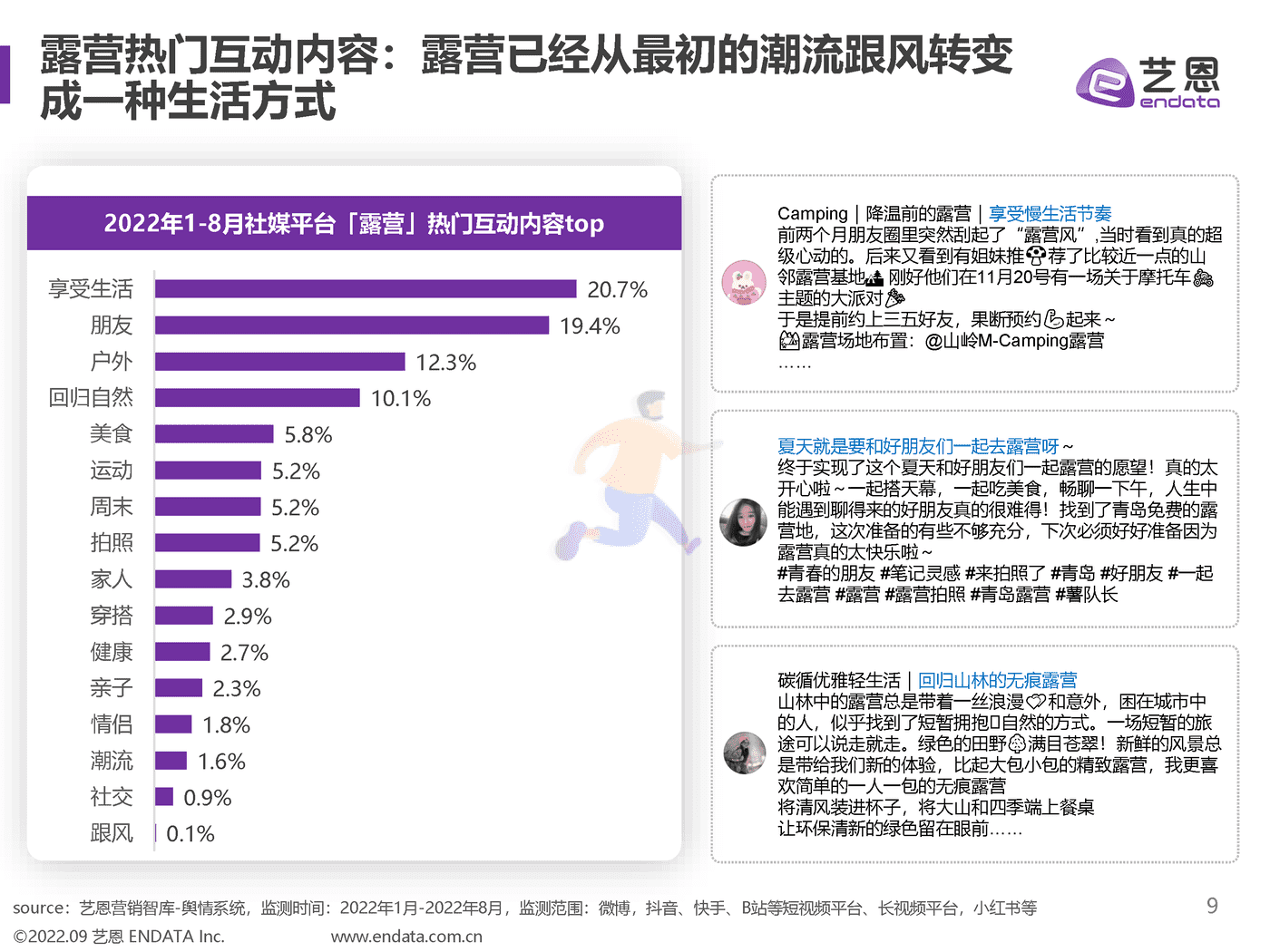 2022露营舆情趋势洞察 (9).png