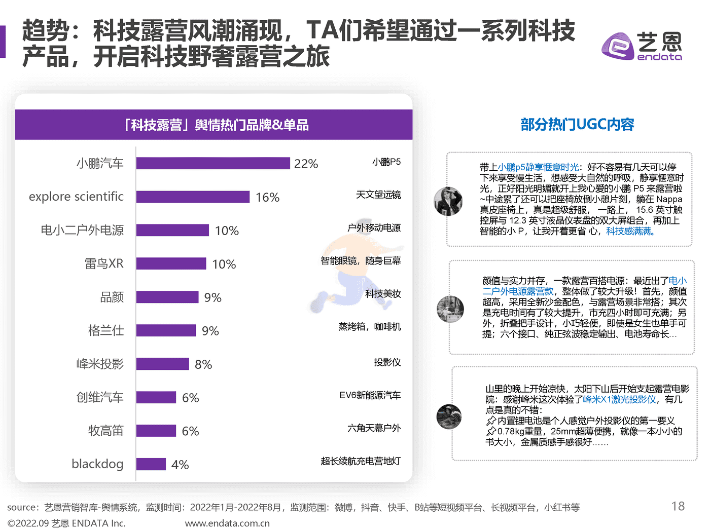 2022露营舆情趋势洞察 (18).png