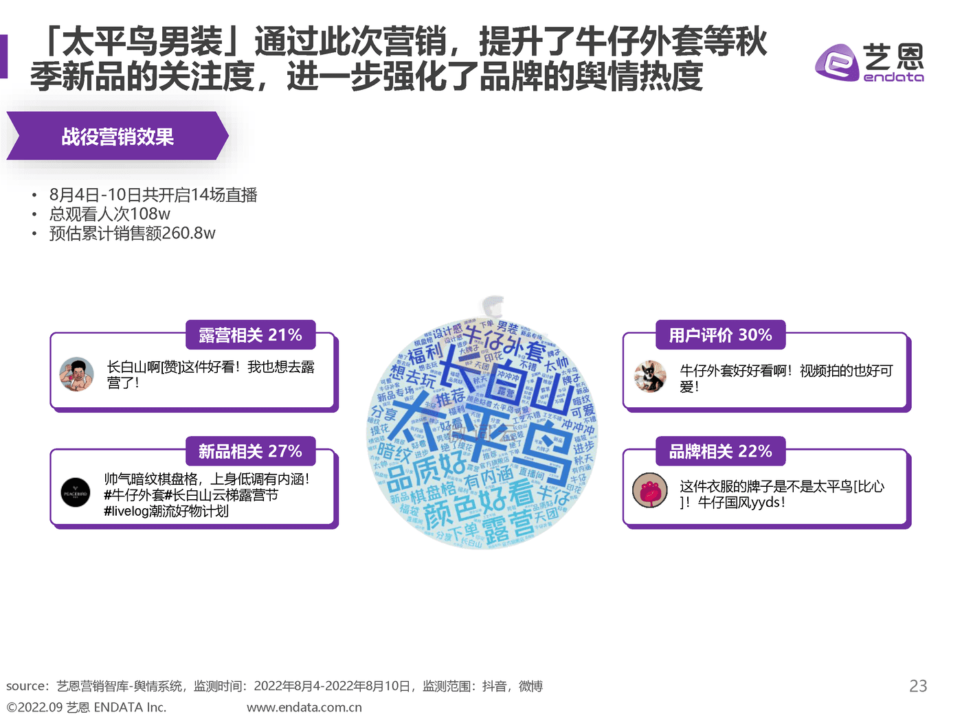 2022露营舆情趋势洞察 (23).png