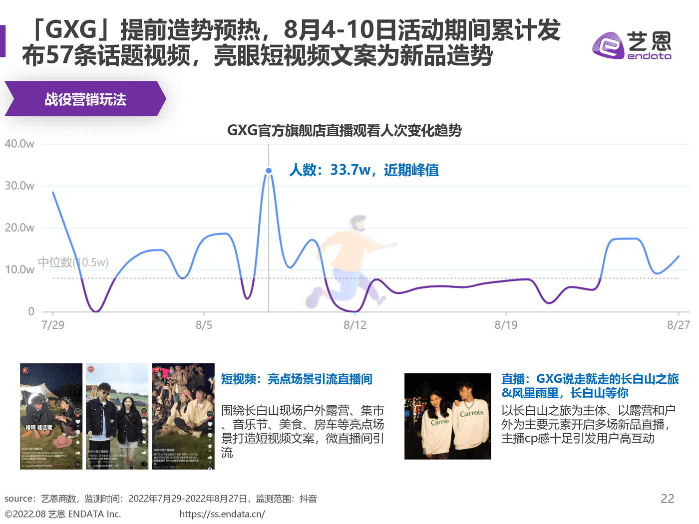 2022露营舆情趋势洞察 (22).png