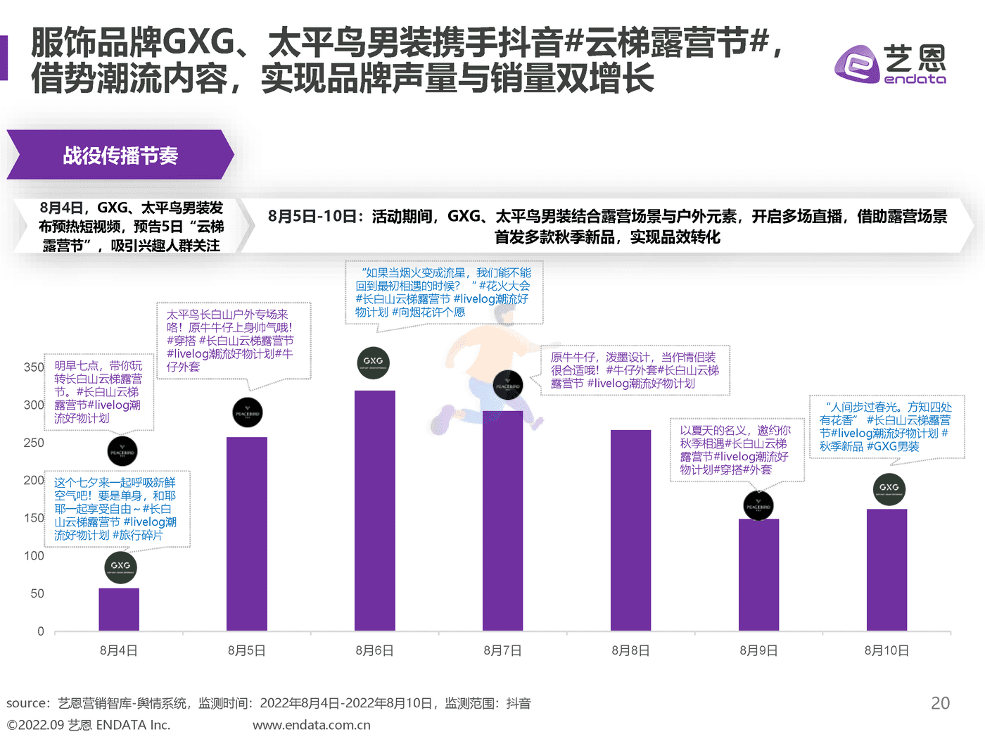 2022露营舆情趋势洞察 (20).png
