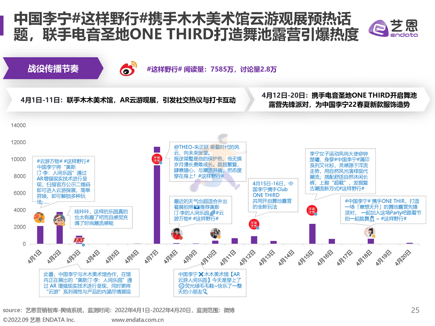 2022露营舆情趋势洞察 (25).png