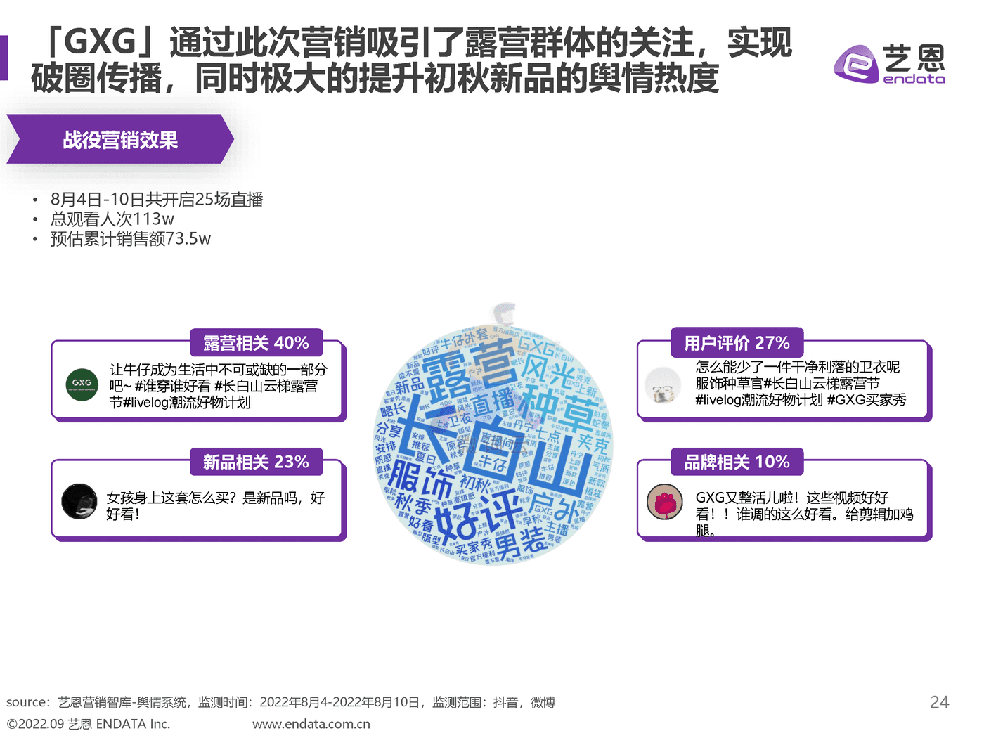 2022露营舆情趋势洞察 (24).png